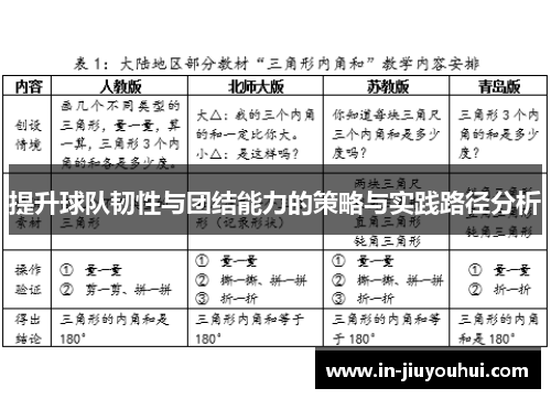 提升球队韧性与团结能力的策略与实践路径分析 提升球队韧性与团结能力的策略与实践路径分析